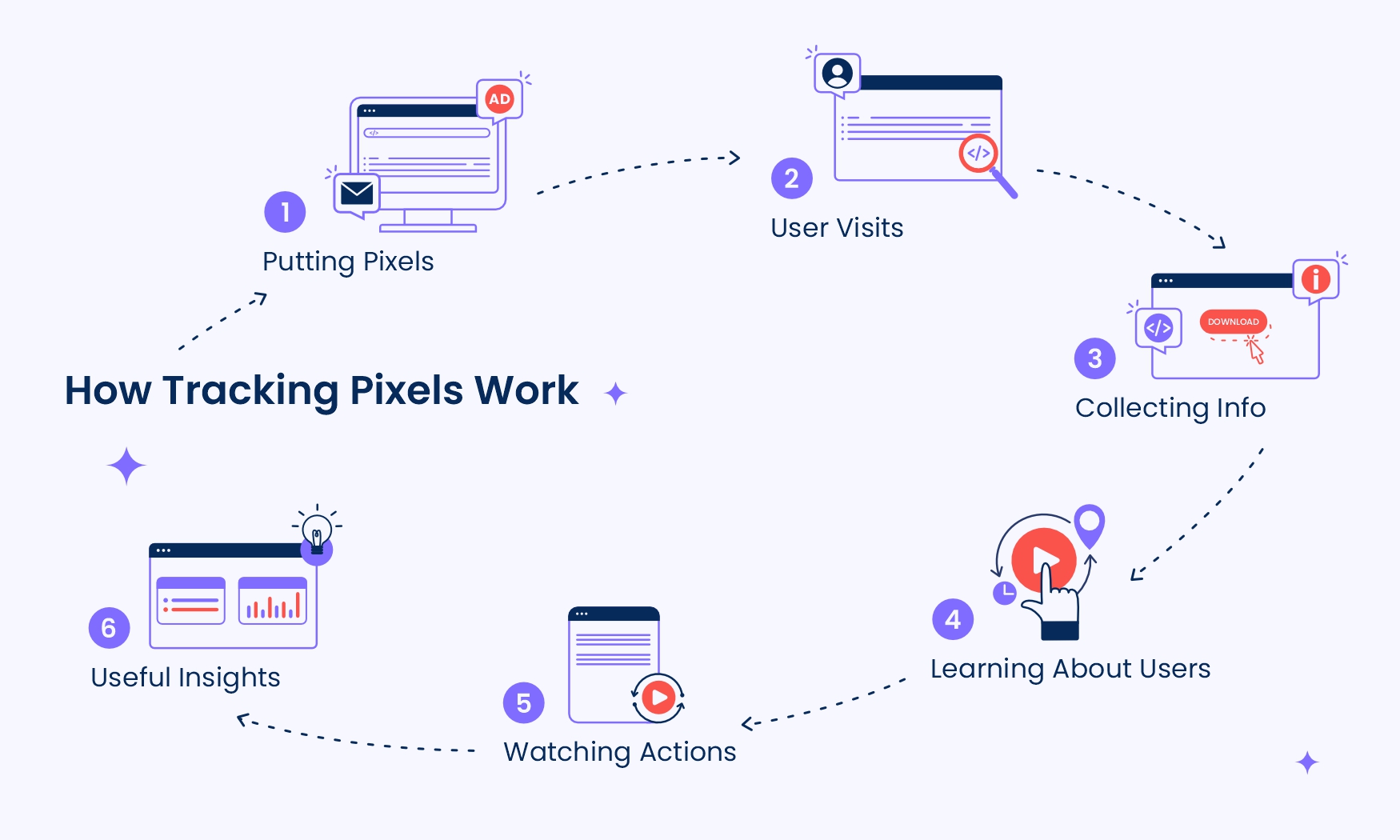 how pixel tracking work