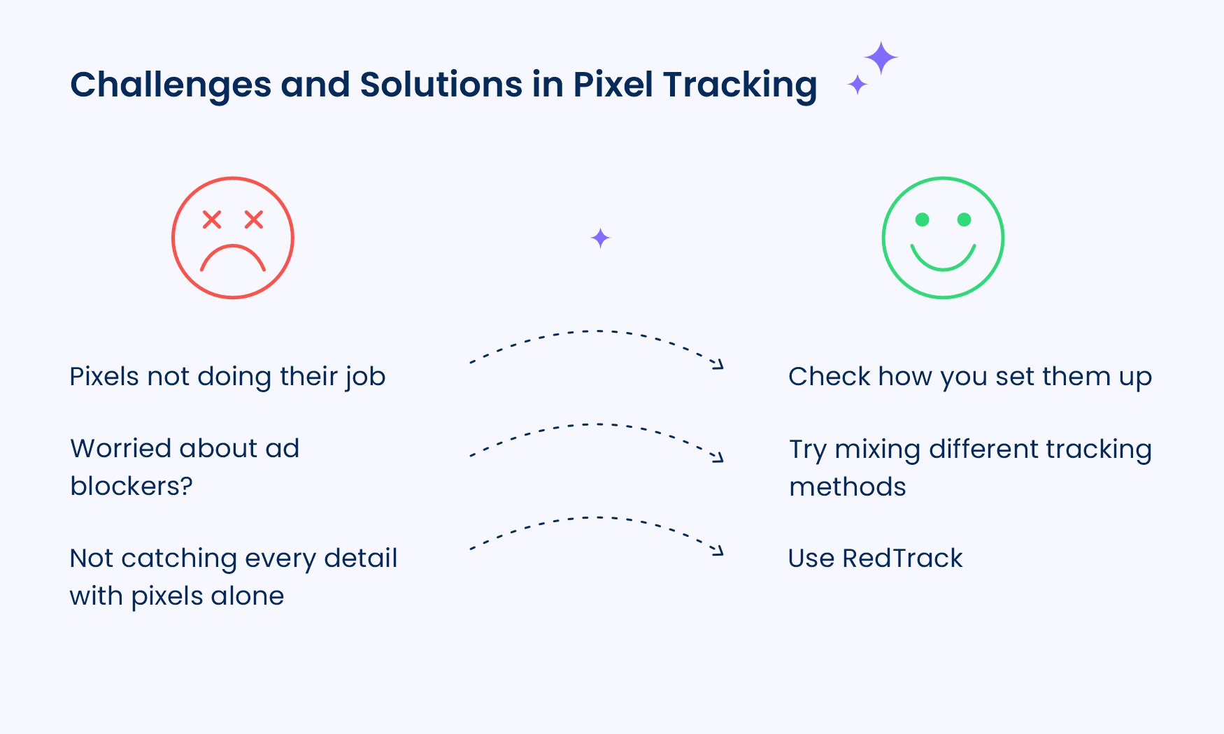 challenges of pixel tracking