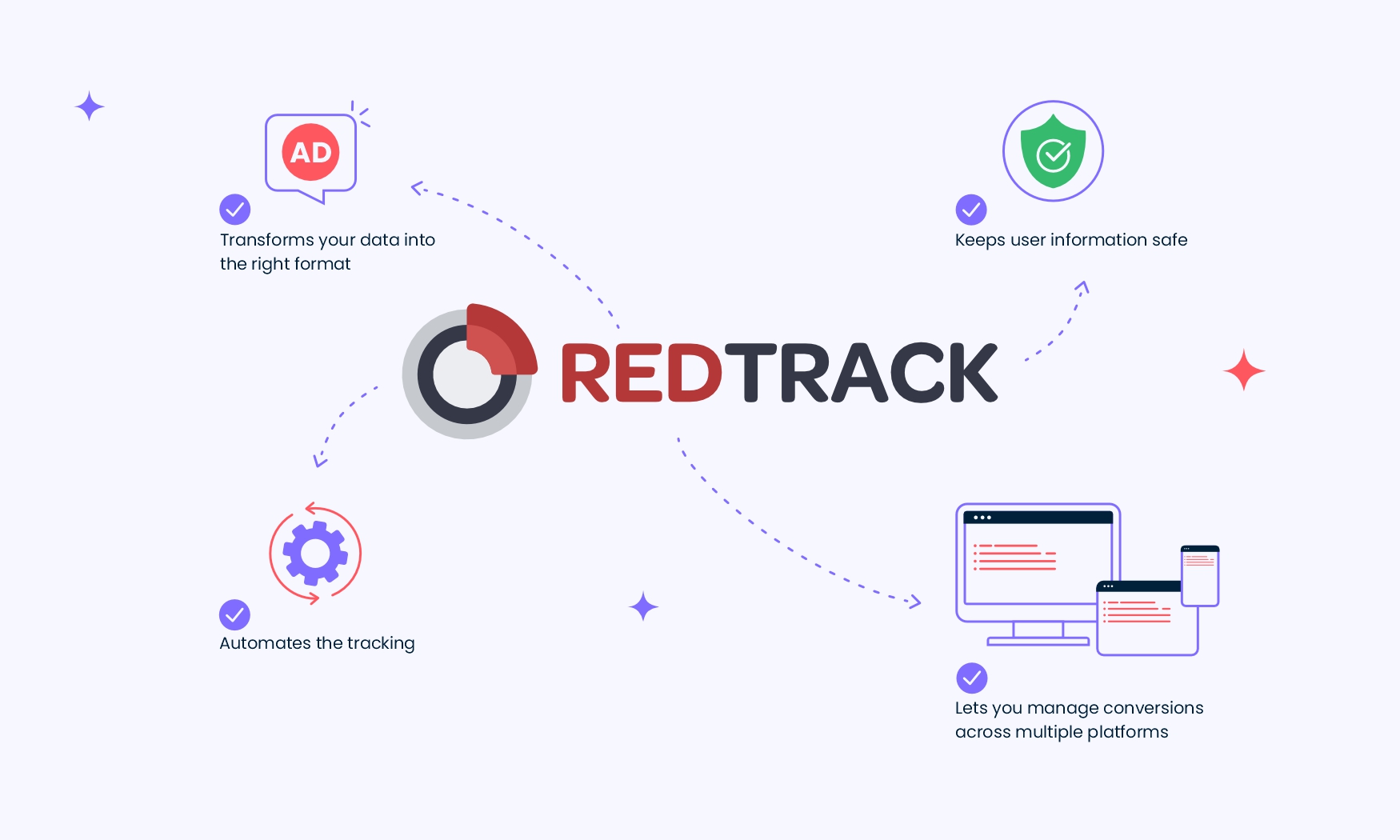 conversion API tracking