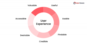 how to optimize ux of the website