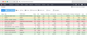 metrics that matter for ecom