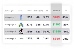 single dashboard for all advertising redtrack