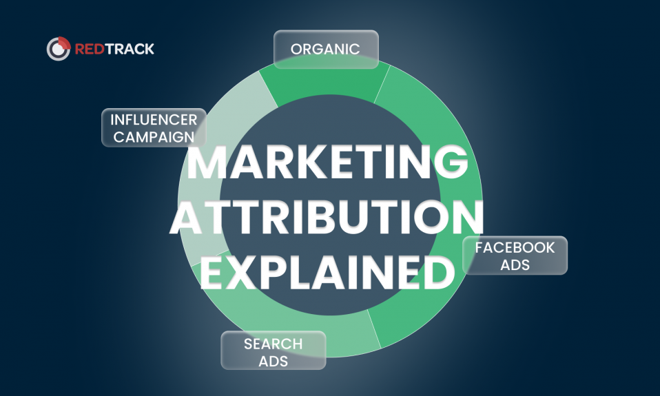 marketing attribution explained