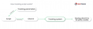 how tracking script works