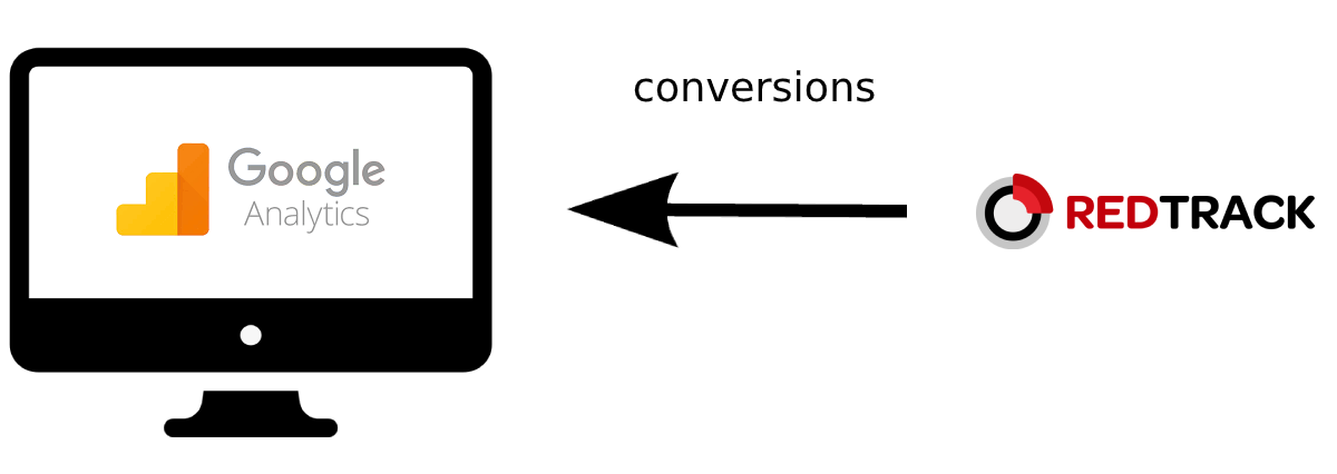 google analytics integration