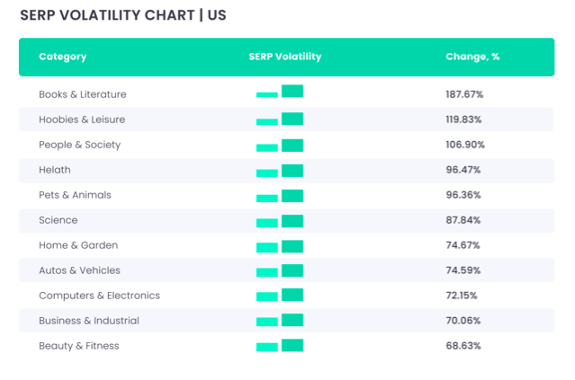 SERP volatility of ecommerce during COVID-19