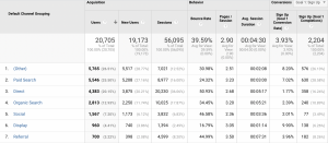 google analytics traffic sources