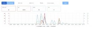 tracking performance redtrack