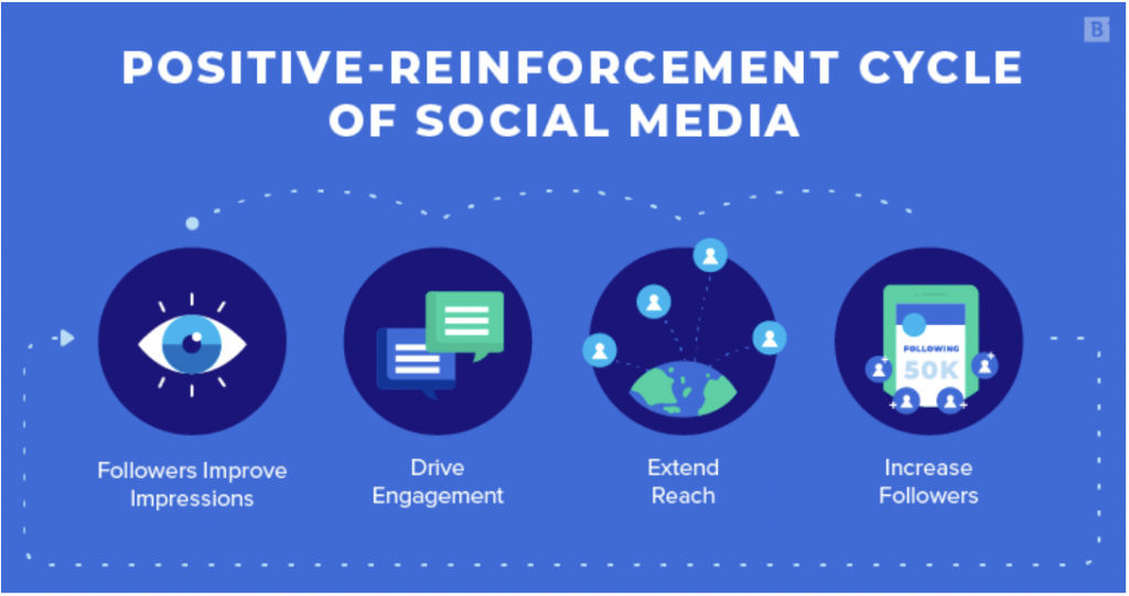 social media metrics for e-commerce