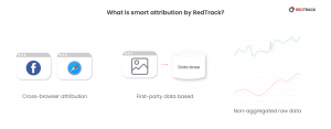 smart attribution by redtrack