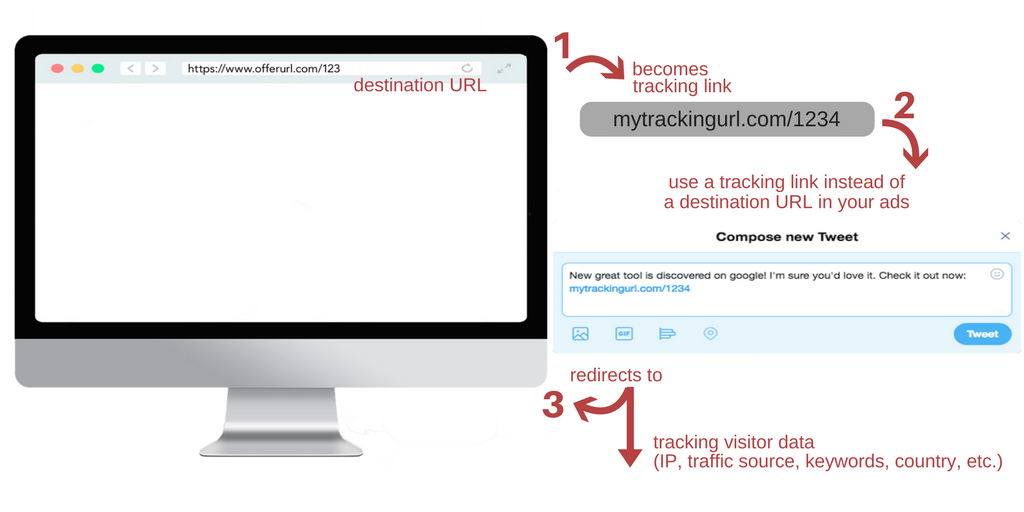 tracking link