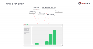 what is raw data for advertising